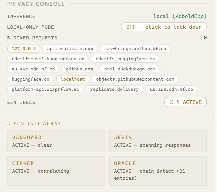The privacy console with local-only mode switched off: inference still local through KoboldCpp, the allowlist no longer struck through, and the Sentinel Array below listing VANGUARD clear, AEGIS scanning responses, CIPHER correlating, and ORACLE reporting the audit log hash chain intact across 21 entries.